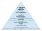 Behandlungsartenpyramide